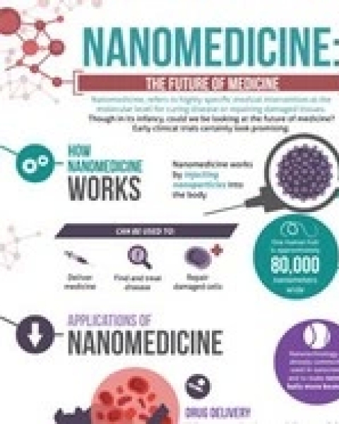 nanotechnology and nanomidicine