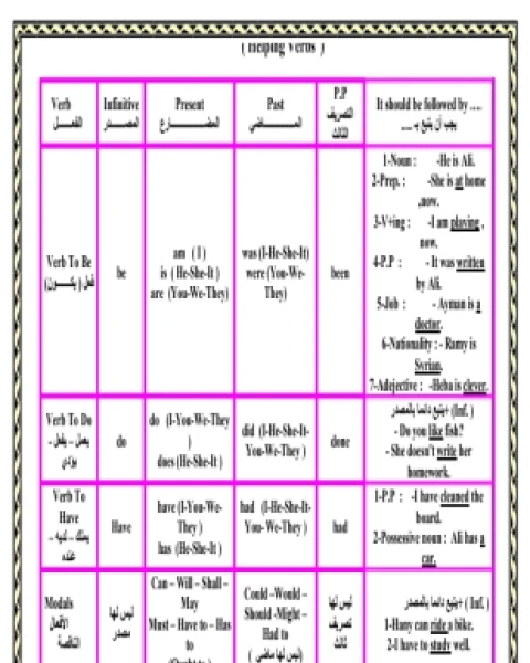 الافعال المساعدة فى اللغه الإنجليزية