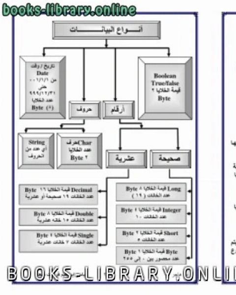 المبرمج 2