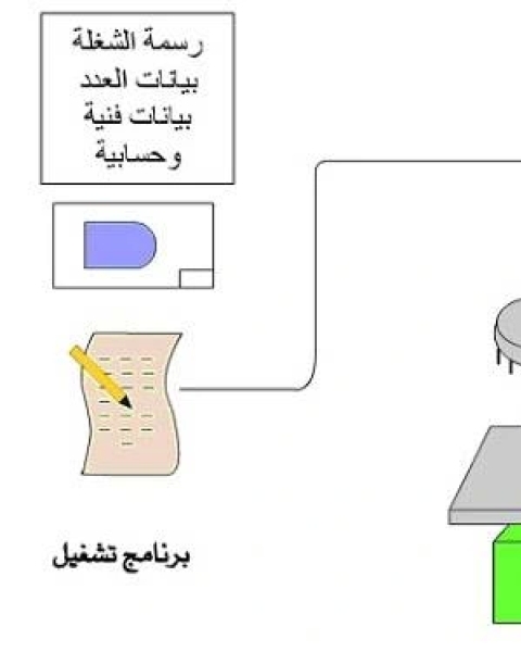 دورة ماكينات التحكم الرقمي cnc