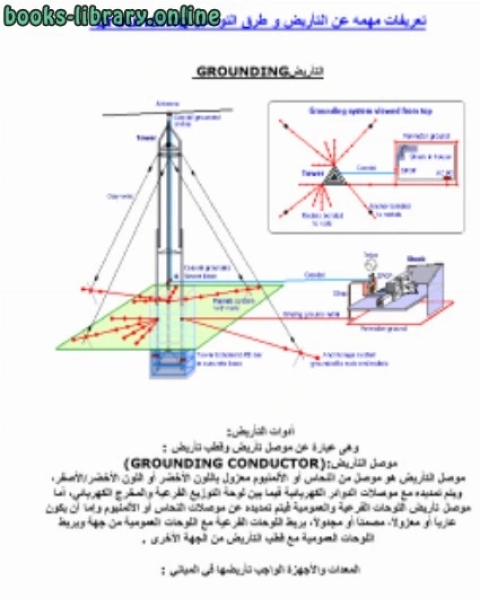 أدوات التأريض