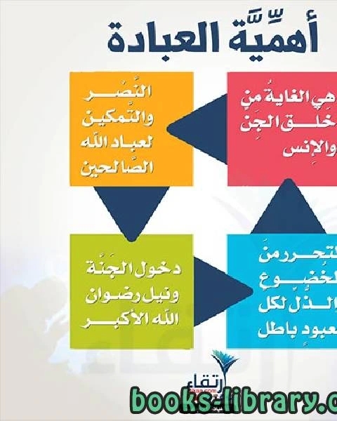 العبادة في زمن الفتن