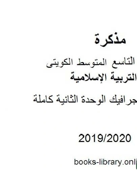 انفوجرافيك الوحدة الثانية كاملة 2019 2020 م في مادة التربية الإسلامية للصف التاسع للفصل الأول وفق المنهاج الكويتي الحديث