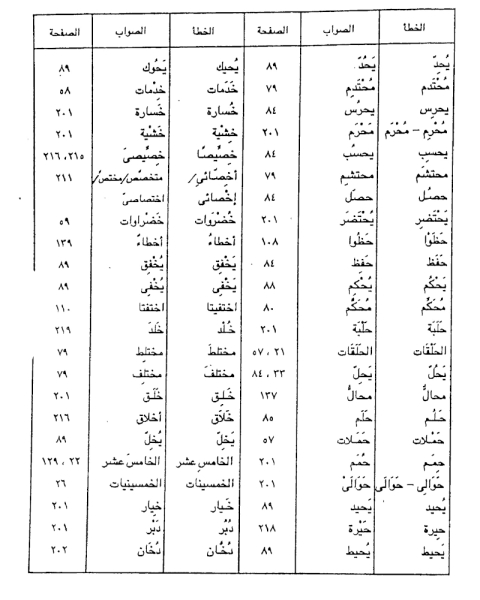 اخطاء شائعة في اللغة العربية