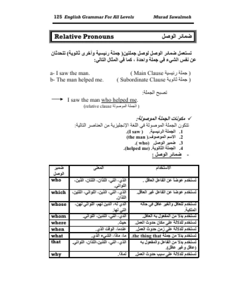 ضمائر الوصل في اللغة الإنجليزية